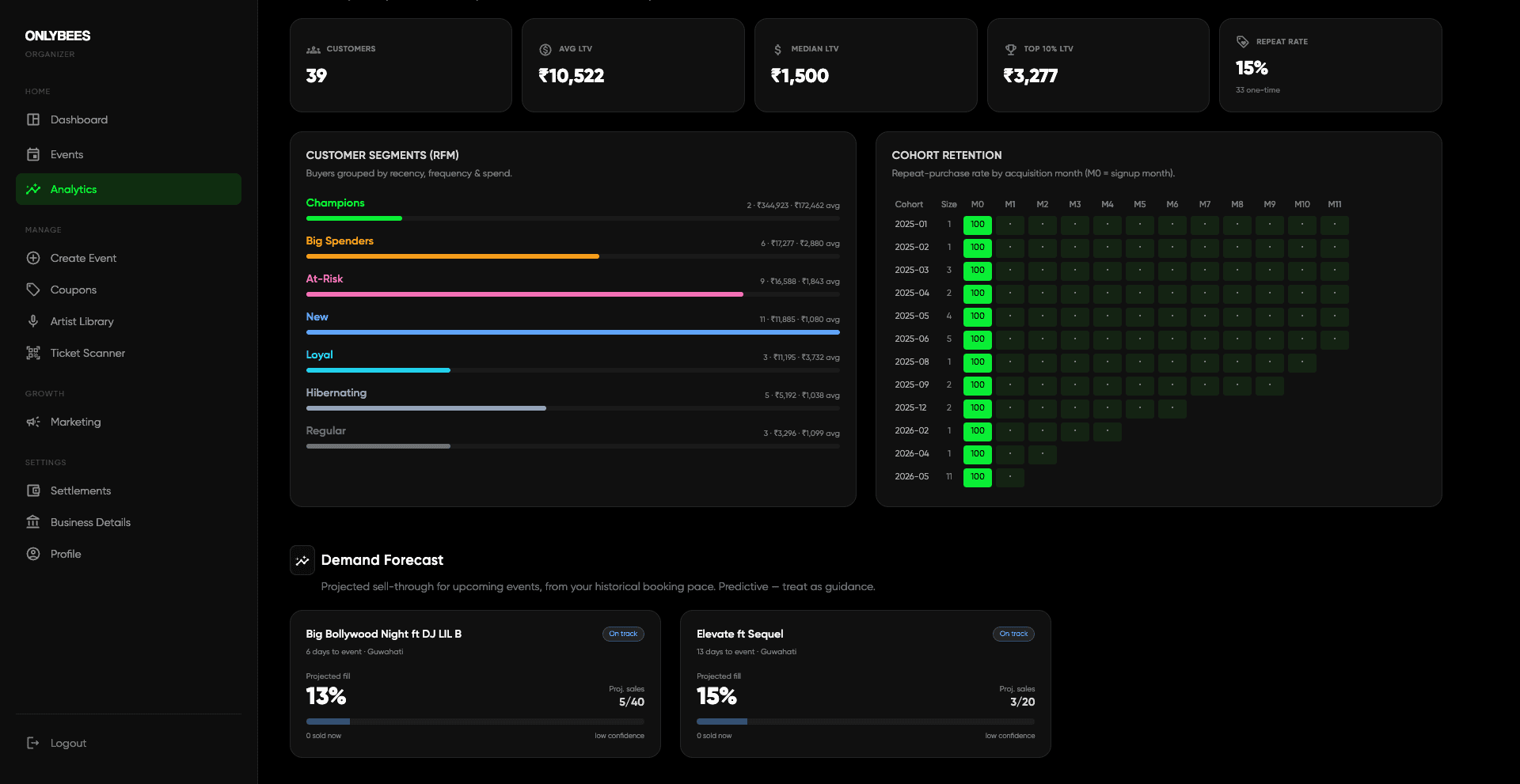 The Customer Value and Loyalty dashboard section: lifetime-value KPIs, RFM segment bars, and a cohort retention heatmap.